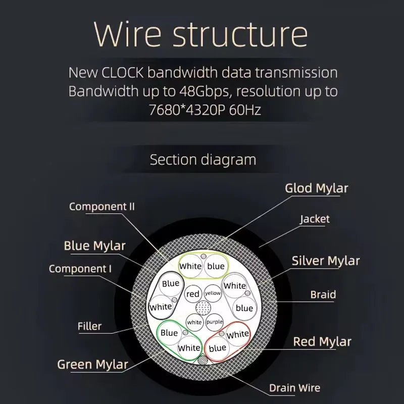 8K Ultra High Speed HDMI® 2.1 Cable